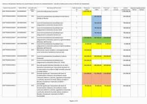 thumbnail of dup_2025_2027 Programma Triennale lavori per stampa